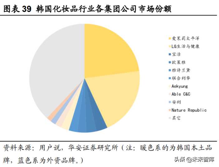 化妆品投资需要多少钱（化妆品进货渠道）