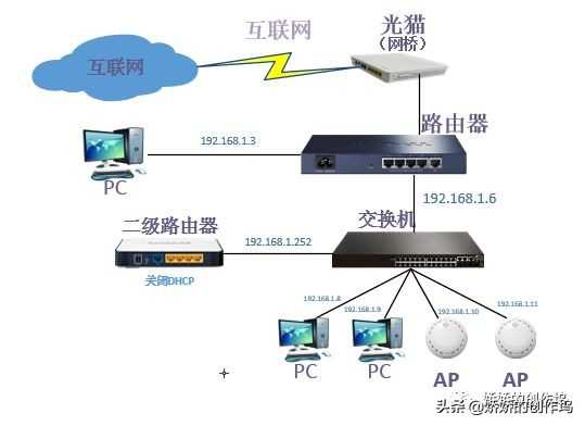 网络组建与维护（互联网基础知识入门）