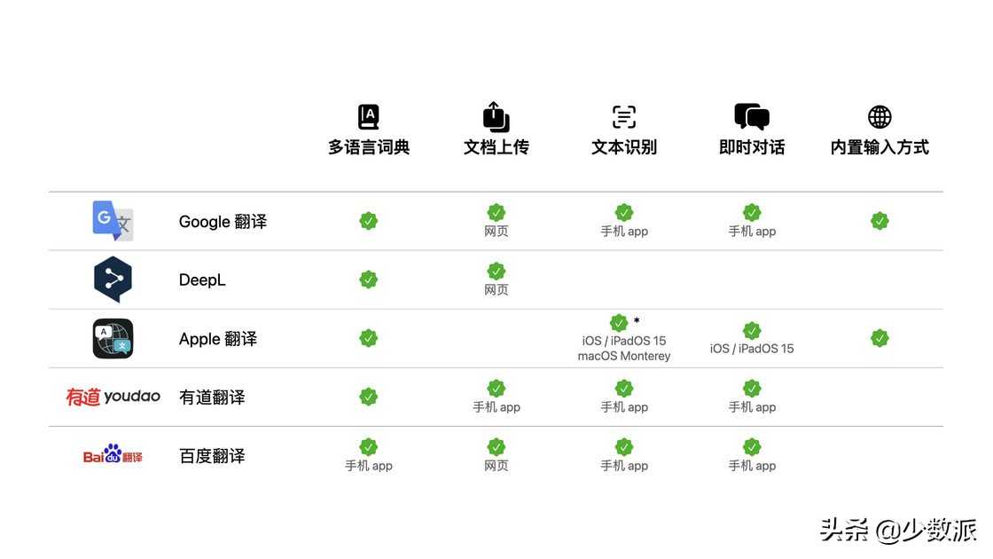 好用的翻译软件排行（正确率最高的翻译软件介绍）