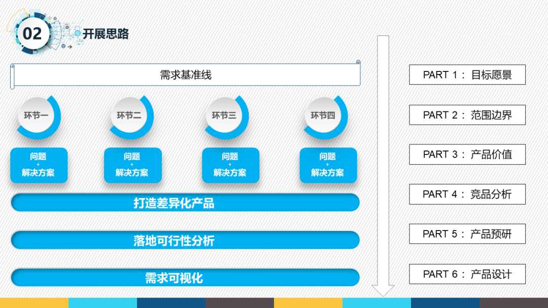 产品经理所以汇报自己的工作（产品经理汇报工作）