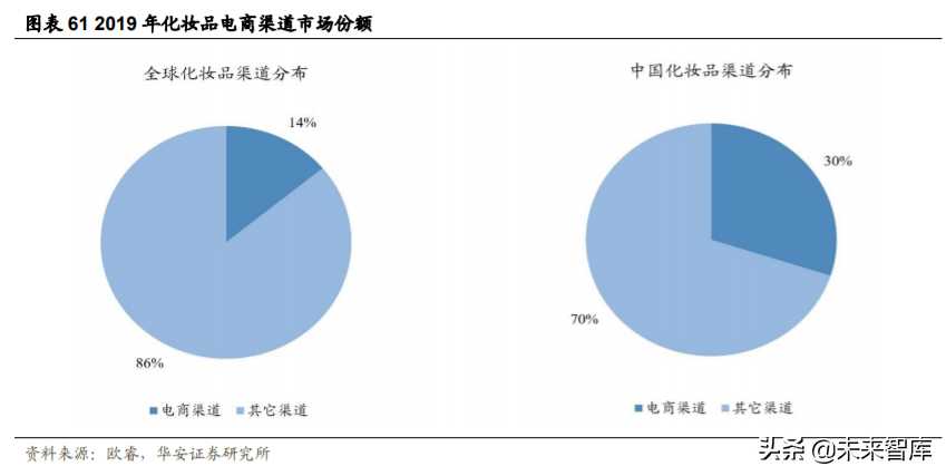 化妆品投资需要多少钱（化妆品进货渠道）