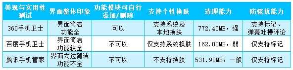 最新手机杀毒软件APP（安卓手机杀毒软件排行榜）