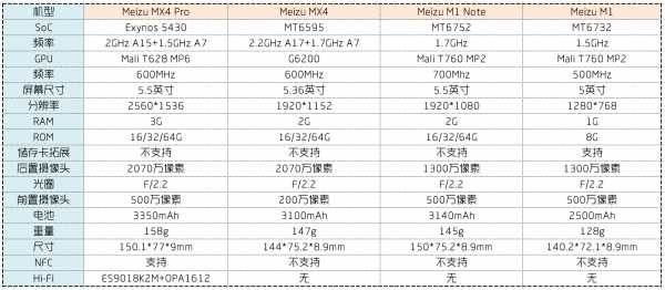 魅族4pro参数详细（魅族mx4pro音乐芯片）