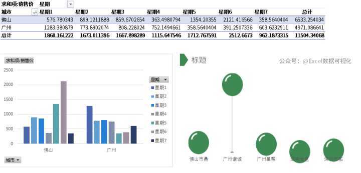 excel中数据透视表怎么做（excel数据透视表技巧）