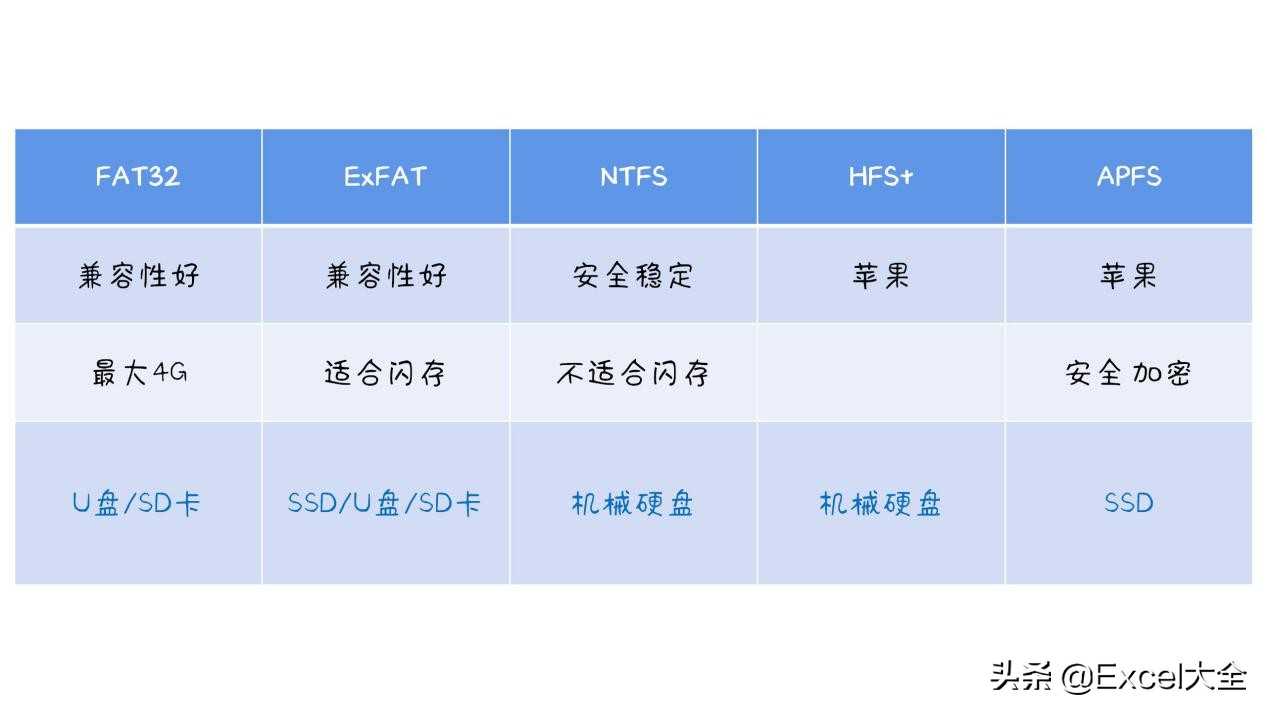 exfat格式优缺点（固态硬盘exfat和ntfs区别）