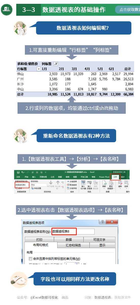 excel中数据透视表怎么做（excel数据透视表技巧）