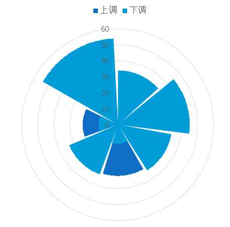 哪里有早餐(中国十大早餐排名)