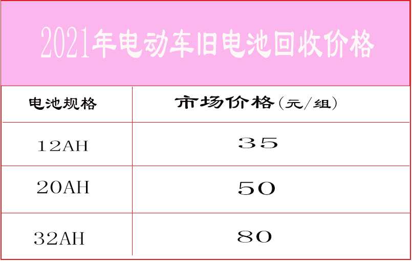 电瓶车电池价格多少钱（电瓶车电池生产日期查看）