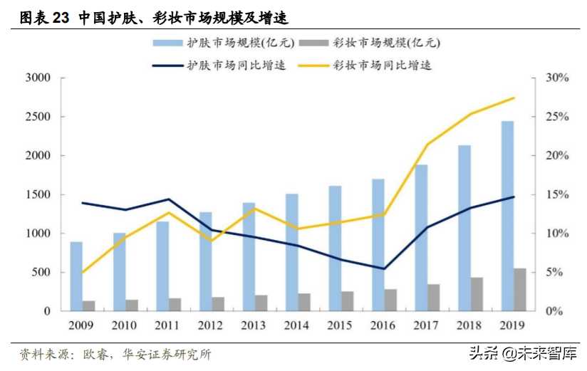 化妆品投资需要多少钱（化妆品进货渠道）