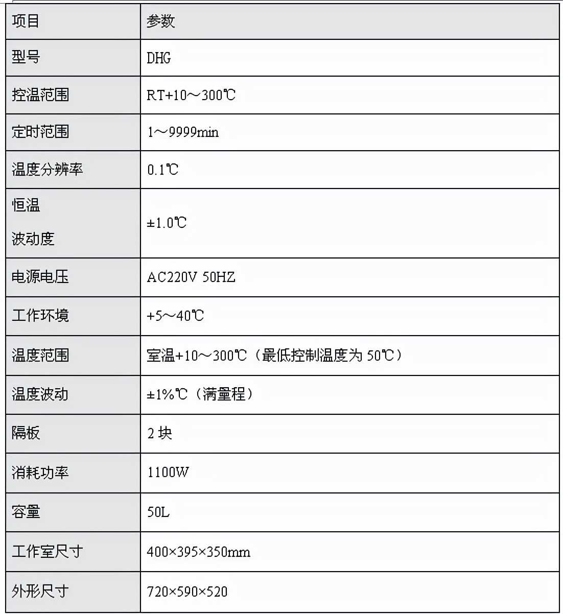 恒温干燥箱温度范围（电热恒温干燥箱的用途）