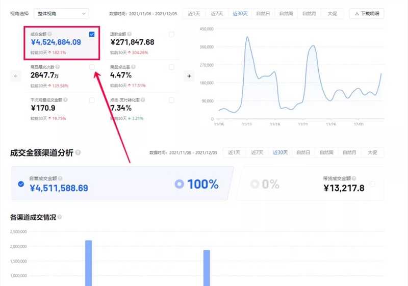 直播间每月50万干到400万 8 倍增长的打法解析