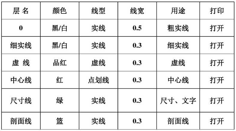 cad制图初学入门教程（cad制图初学入门基础）