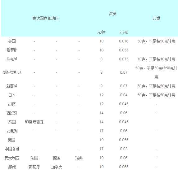 国际e邮宝价格表查询（国际e邮宝标准价格表2021）