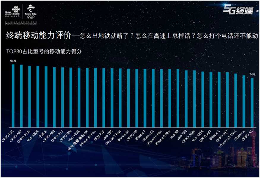 联通手机排行榜（国产手机品牌介绍）