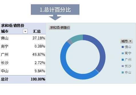 excel中数据透视表怎么做（excel数据透视表技巧）