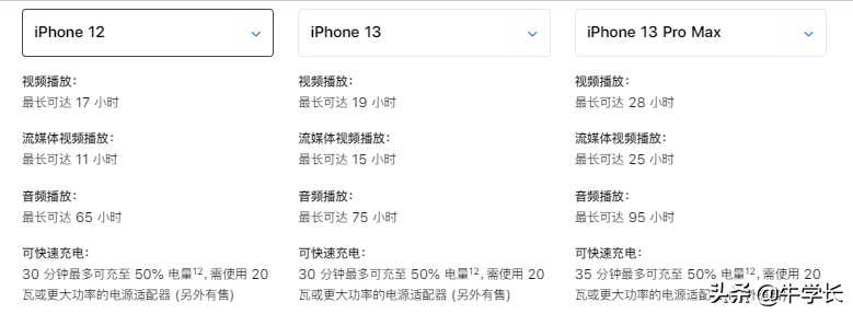 苹果12配置参数表（iphone12和苹果13的区别 iphone13值得入手吗）