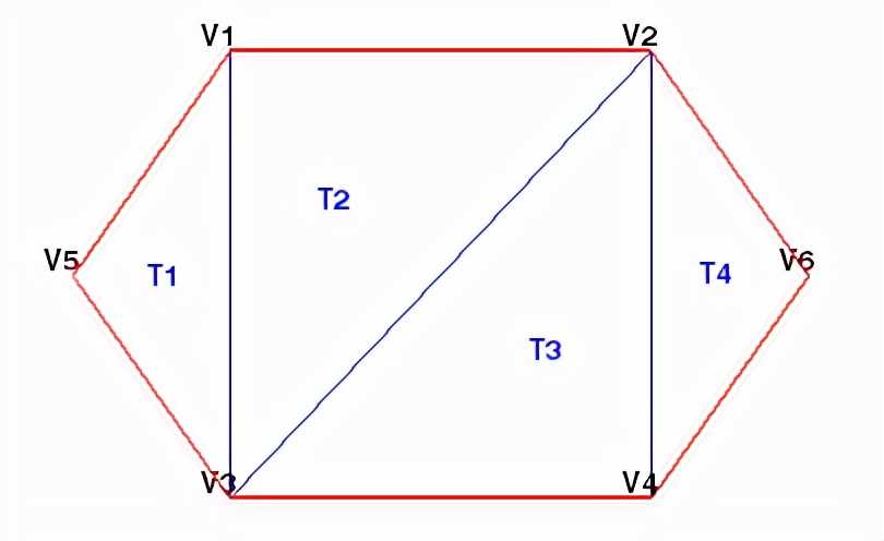 web编程基础（新手学c还是java）