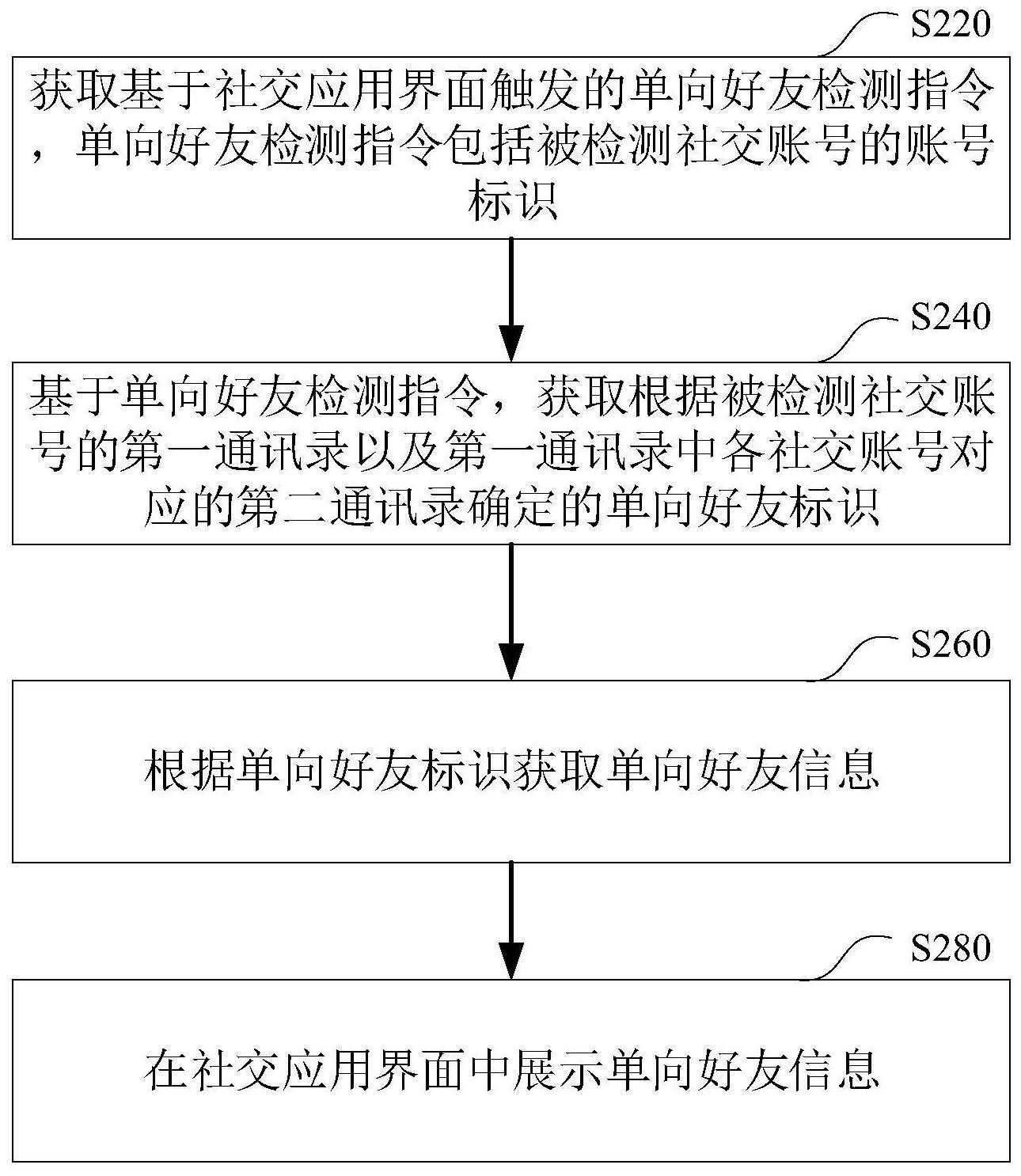 怎么查看单向好友是谁（qq单向好友检测网页版）