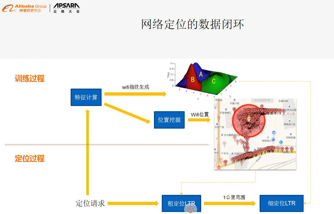 高德地图轨迹记录在哪里（微信共享实时位置修改方法）