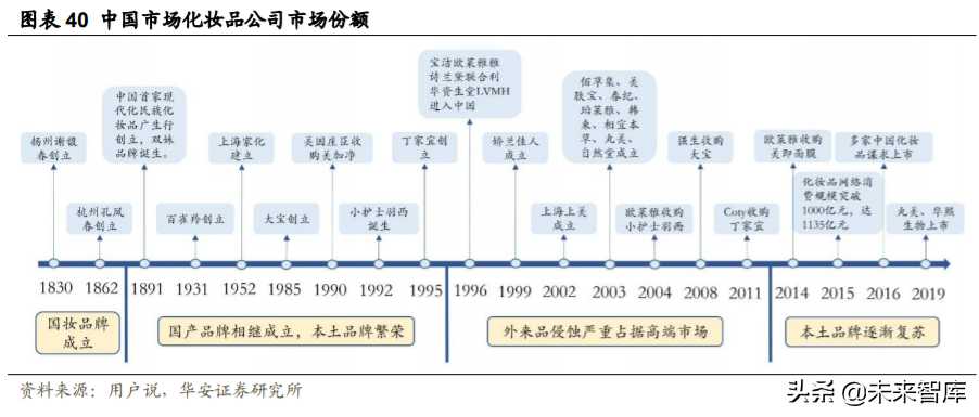 化妆品投资需要多少钱（化妆品进货渠道）