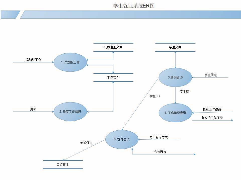 在线er图绘制工具（简单免费的er图工具）