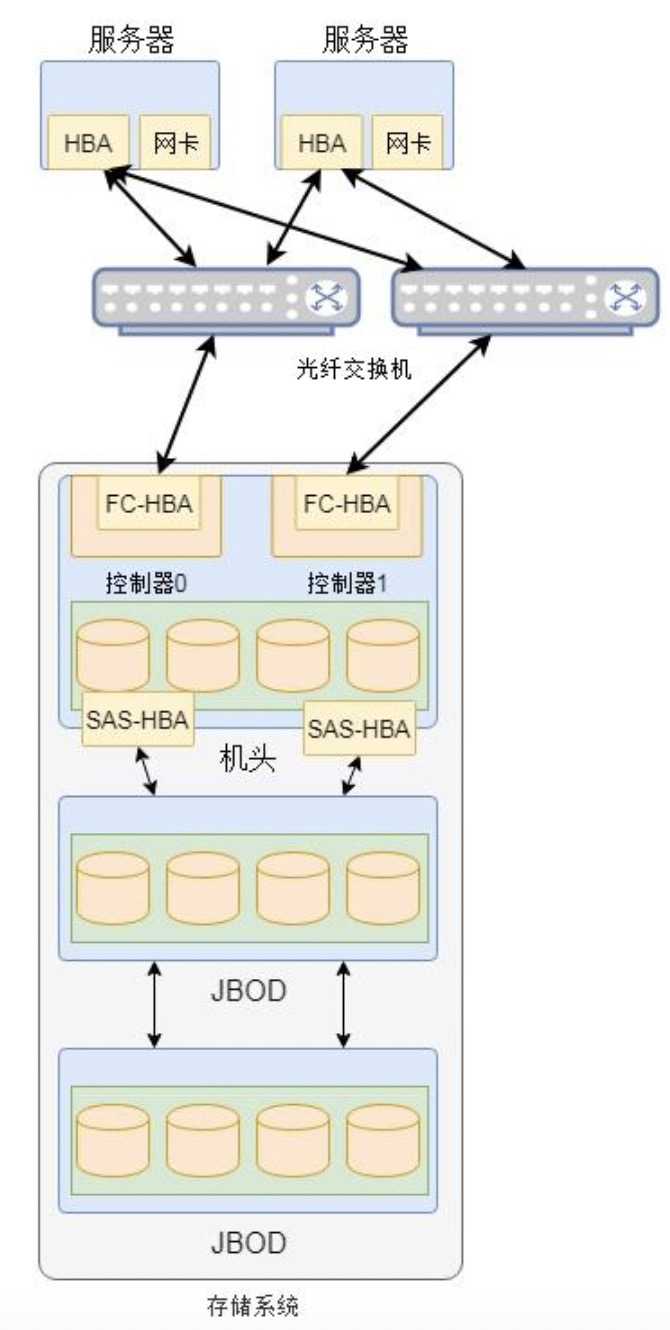 化妆需要哪些化妆品(化妆需要的全部东西)