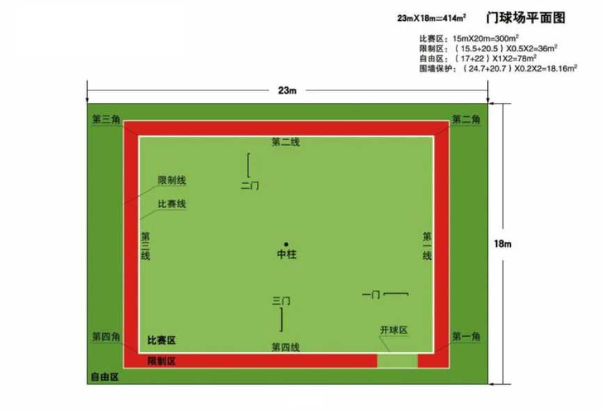 标准篮球场地尺寸图（篮球场地标准尺寸图纸详细）