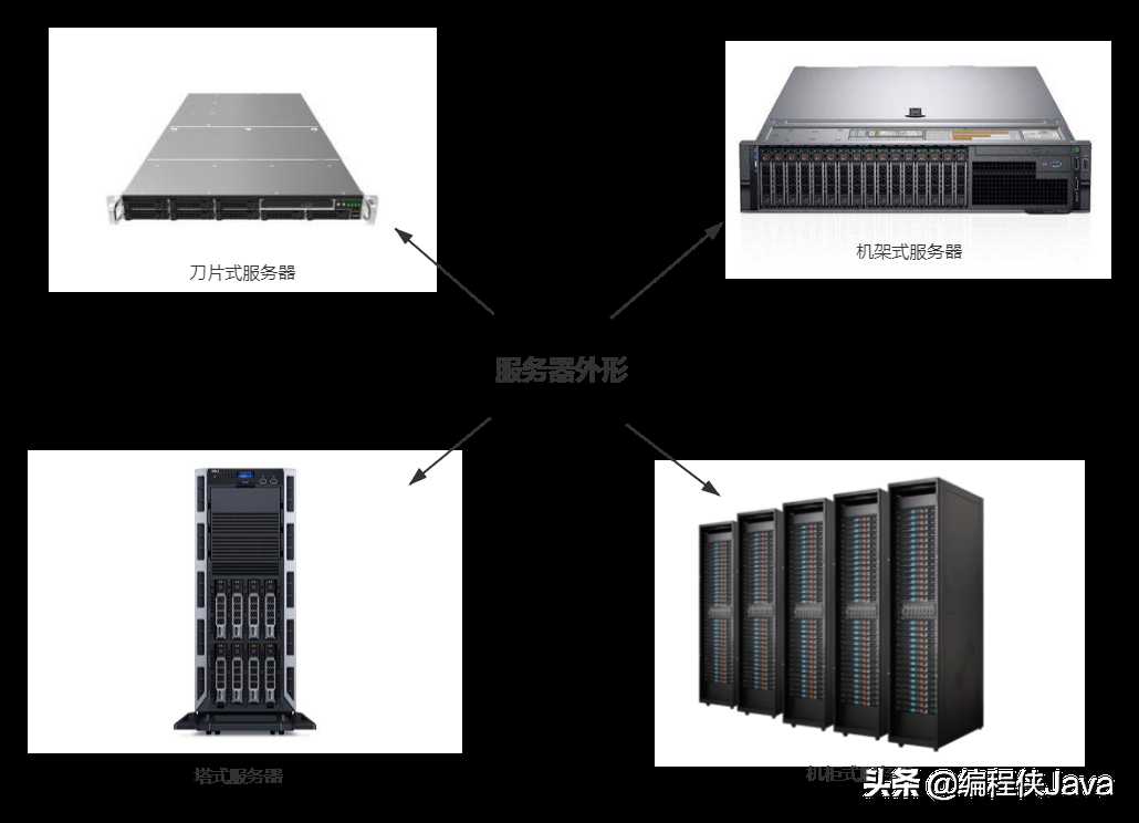 服务器基础知识有哪些（服务器运维基础知识全解）