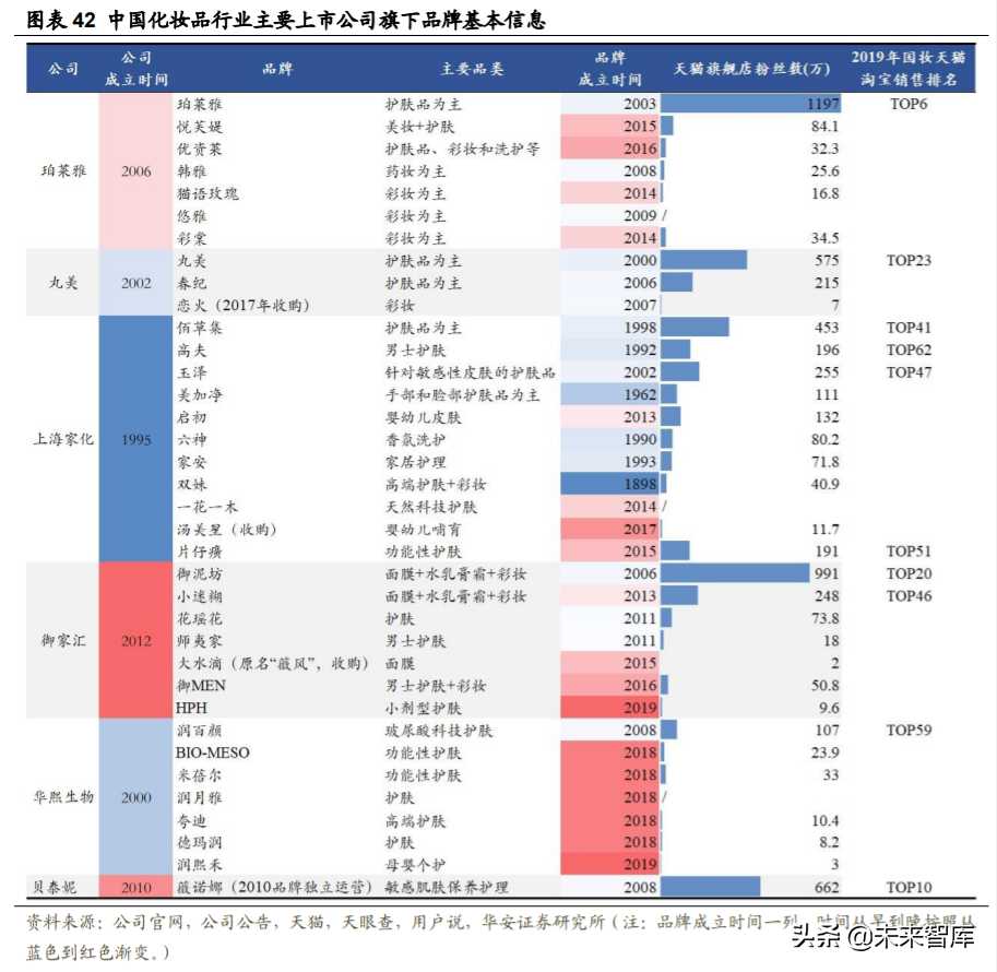 化妆品投资需要多少钱（化妆品进货渠道）