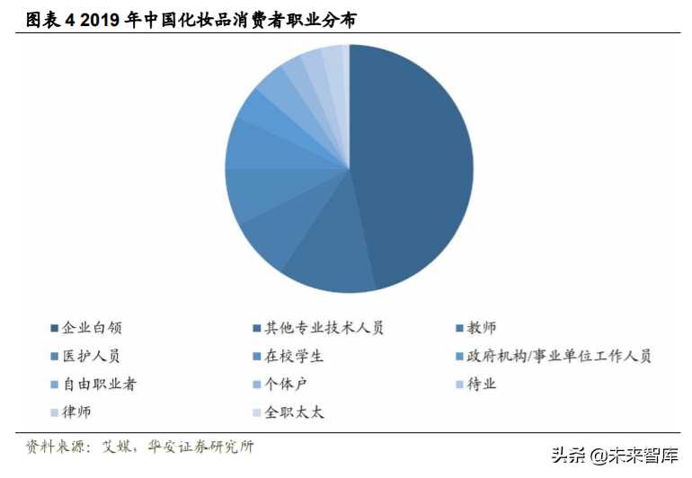 化妆品投资需要多少钱（化妆品进货渠道）