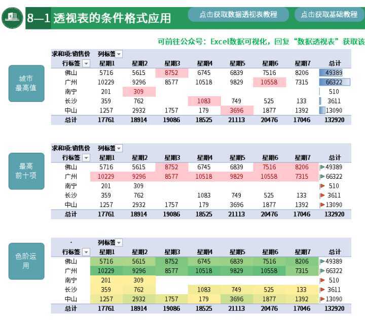 excel中数据透视表怎么做（excel数据透视表技巧）