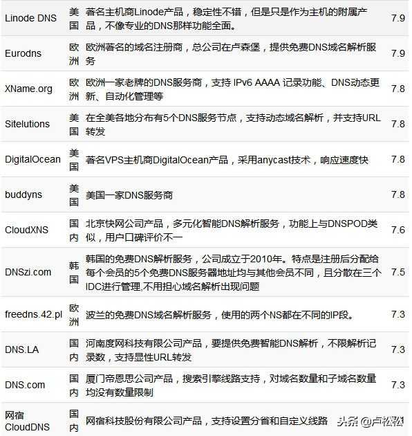 免费二级域名解析（域名查询网站信息）