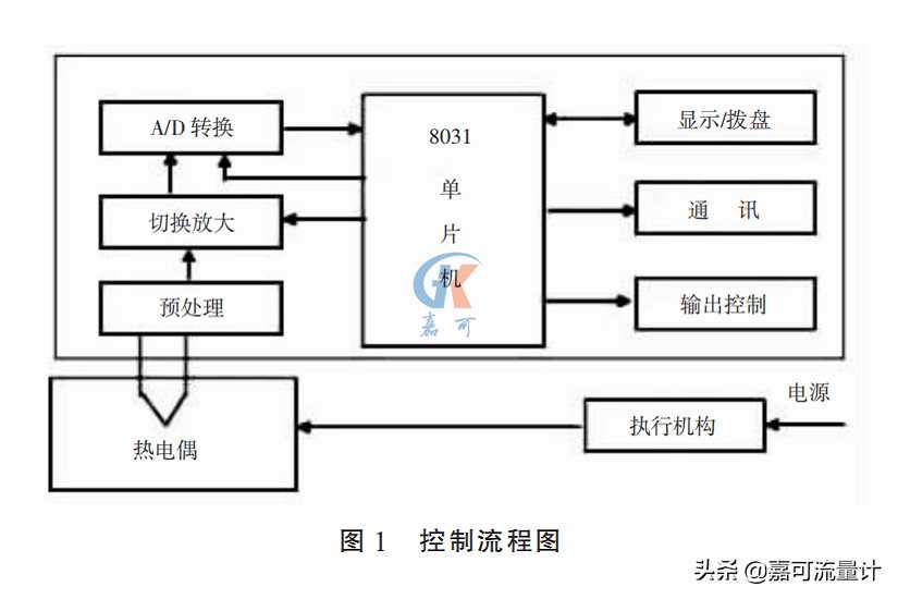 基于单片机的温度控制系统程序（电冰箱工作原理图）