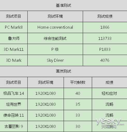 联想e555笔记本（联想s2笔记本配置参数）