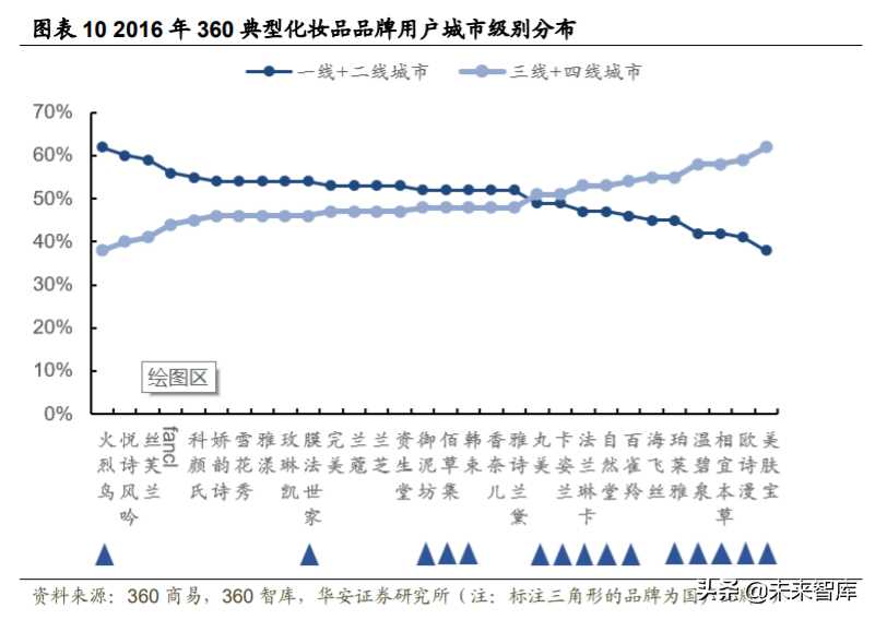 化妆品投资需要多少钱（化妆品进货渠道）