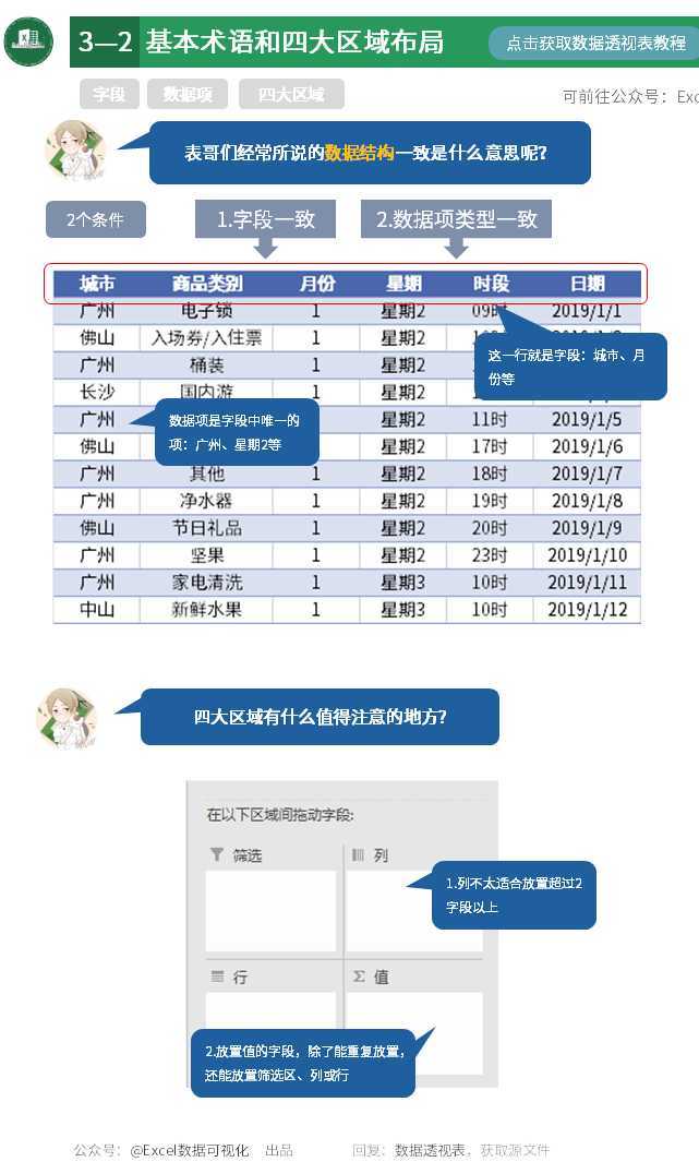 excel中数据透视表怎么做（excel数据透视表技巧）