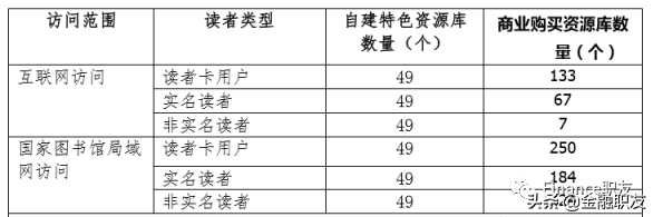 目前开源免费数据库有哪些（个人信息大数据查询）