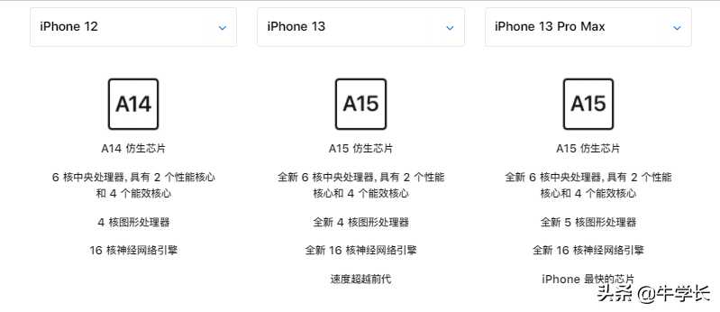 苹果12配置参数表（iphone12和苹果13的区别 iphone13值得入手吗）