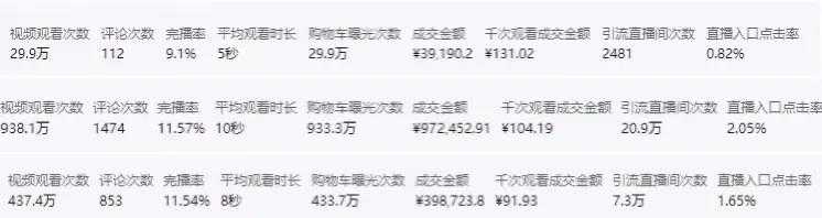 直播间每月50万干到400万 8 倍增长的打法解析