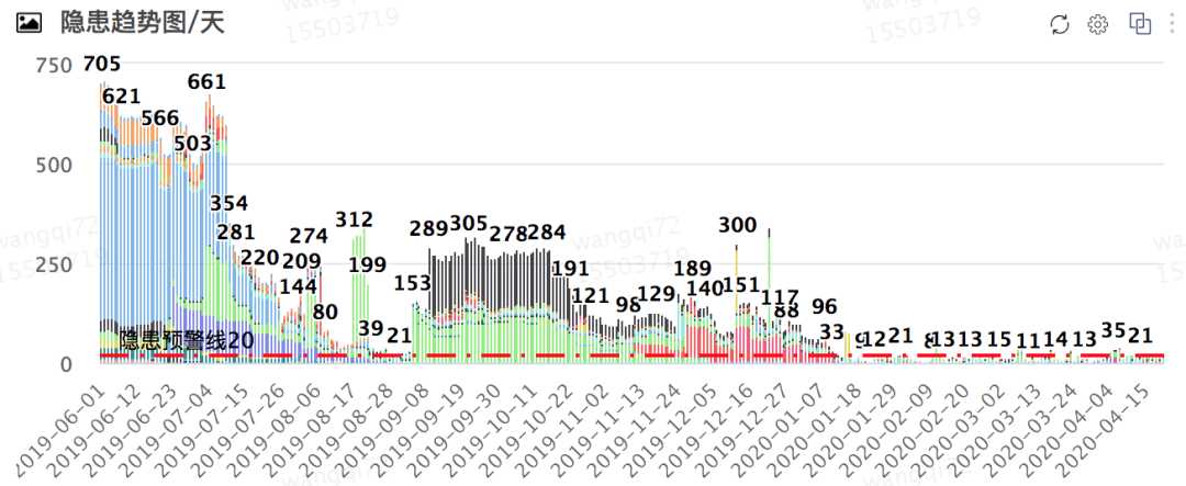 mysql数据库系统表有哪些（数据库使用教程）