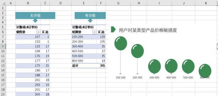 excel中数据透视表怎么做（excel数据透视表技巧）