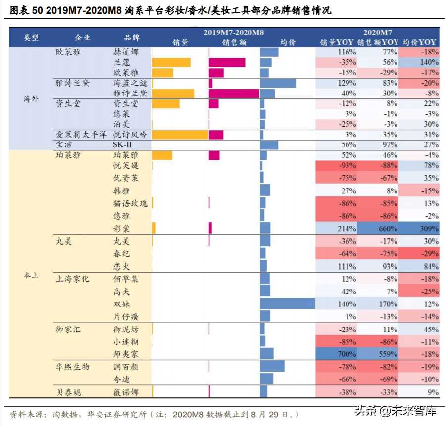 化妆品投资需要多少钱（化妆品进货渠道）