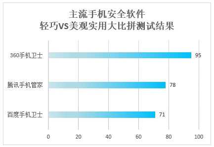 最新手机杀毒软件APP（安卓手机杀毒软件排行榜）