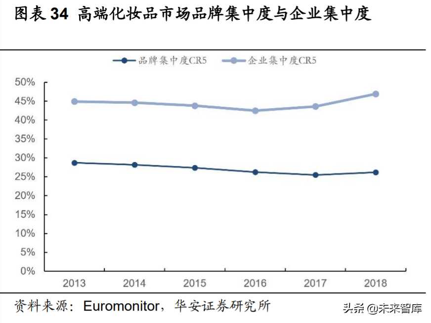 化妆品投资需要多少钱（化妆品进货渠道）