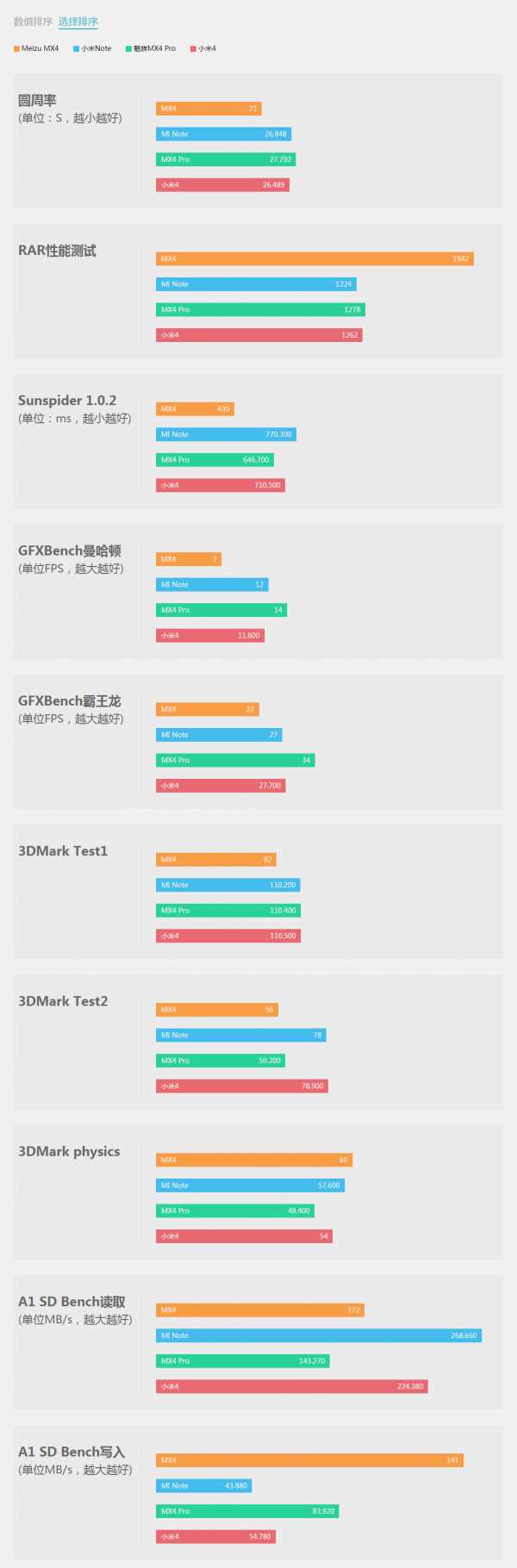 魅族4pro参数详细（魅族mx4pro音乐芯片）