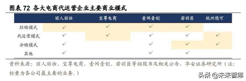 化妆品投资需要多少钱（化妆品进货渠道）