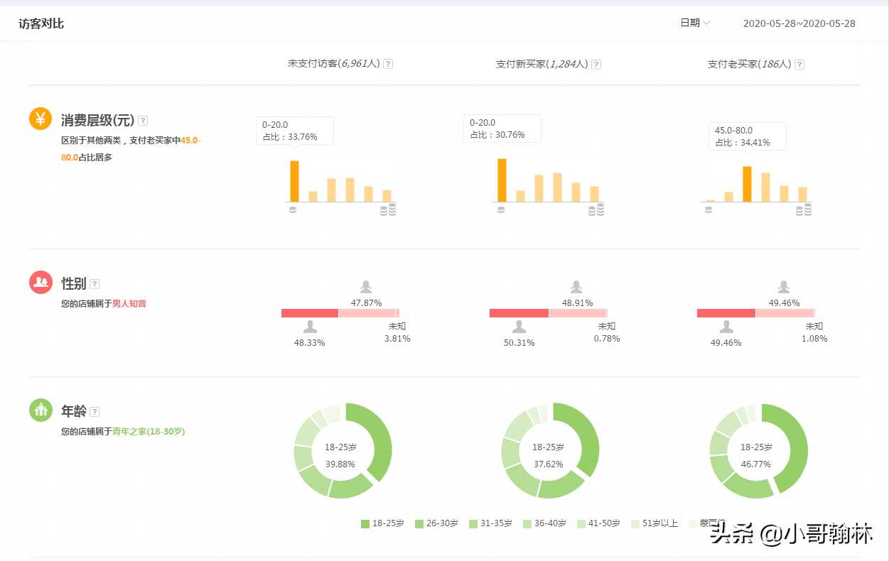 手机淘宝流量软件哪个好使（买流量最便宜的办法）