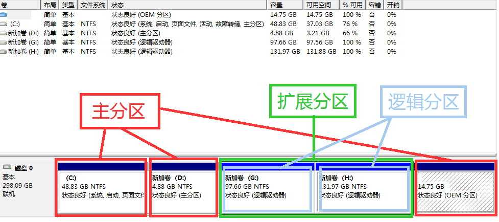 win7怎么分区电脑硬盘（合并分区到c盘的步骤）