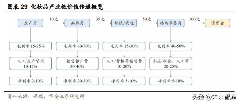 化妆品投资需要多少钱（化妆品进货渠道）