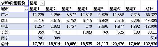 excel中数据透视表怎么做（excel数据透视表技巧）